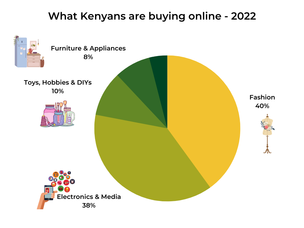 Top 6 ECommerce Platforms In Kenya 2022